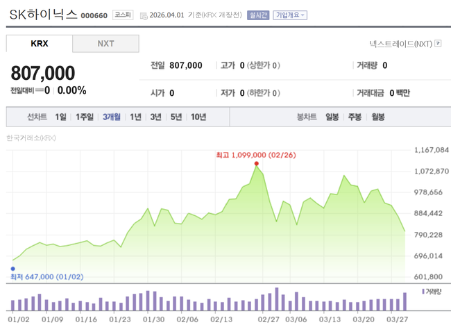 SK하이닉스, ADR 15조 조달 관건은 \