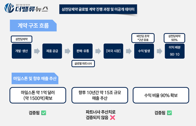 [삼천당제약①] 기자간담회, \ 안하느니만 못했다\ …전인석 대표의 \