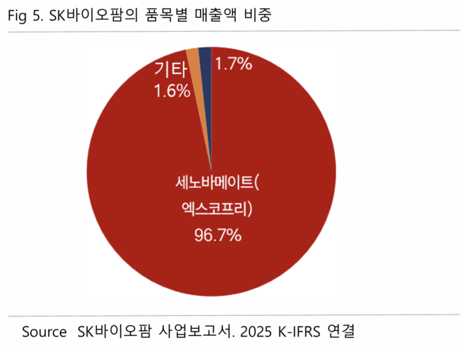 \ SK바이오팜, 미국 찍고 중국 첫발 \ 매출 다변화 원년\ ...버핏연구소 독립리서치