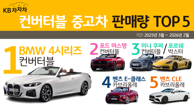 [더밸류 브리핑] 오늘의 소식…KB국민카드·KB캐피탈