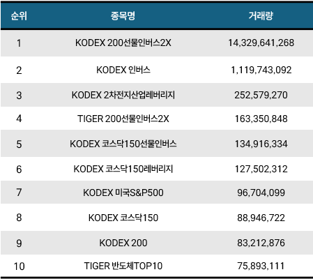 [위클리 ETF] 4月 3주차, ‘SOL 미국양자컴퓨팅TOP10’ 수익률 24.66%…양자컴·AI 급등