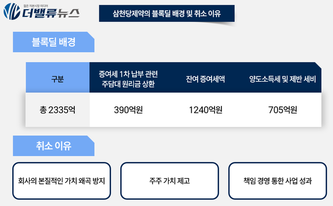 [삼천당제약①] 기자간담회, \ 안하느니만 못했다\ …전인석 대표의 \