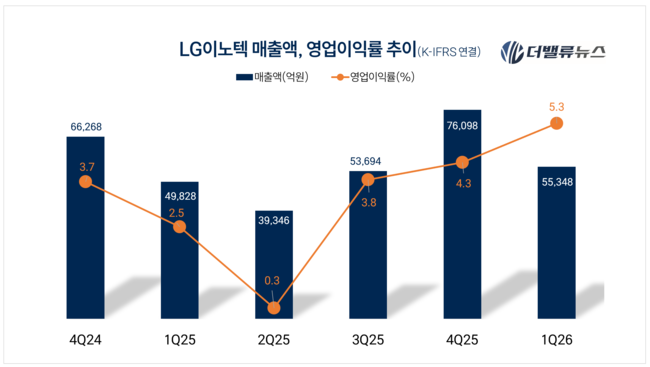 탑 기사 이미지