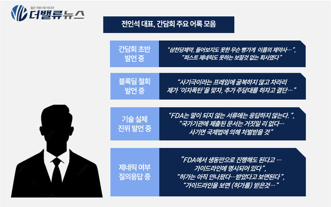 [삼천당제약①] 기자간담회, \ 안하느니만 못했다\ …전인석 대표의 \