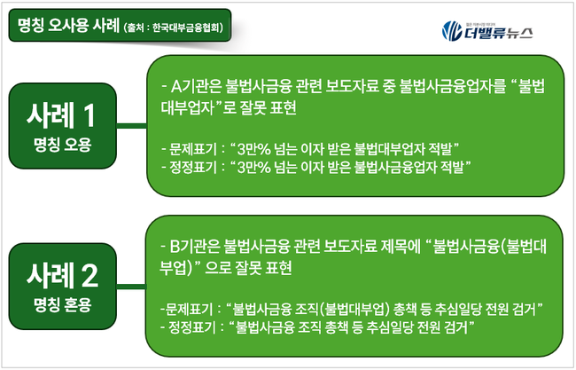 대부금융협회, \