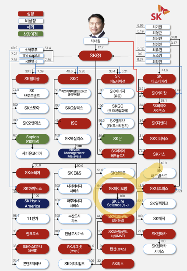 \ SK바이오팜, 미국 찍고 중국 첫발 \ 매출 다변화 원년\ ...버핏연구소 독립리서치