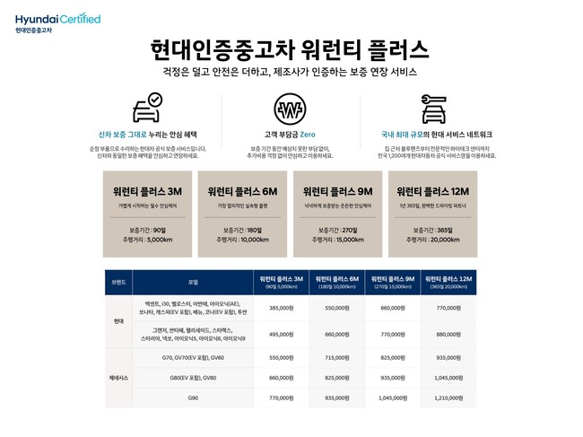 [현대차 레이더] 제네시스, 독일 아우토빌트 독자 평가 ‘최고의 자동차 브랜드’ 선정