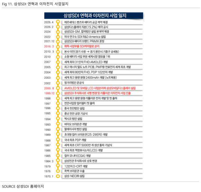 \ 삼성SDI, 이차전지 최악 업황 지나고 ESS 쑥쑥\ ...버핏연구소 독립리서치