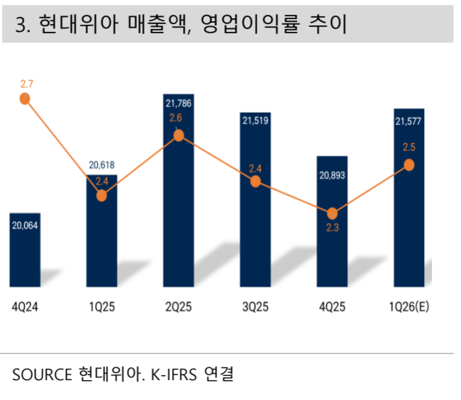 \ 현대위아, 현대차그룹 로봇사업은 바로 나\ ...버핏연구소 독립리서치