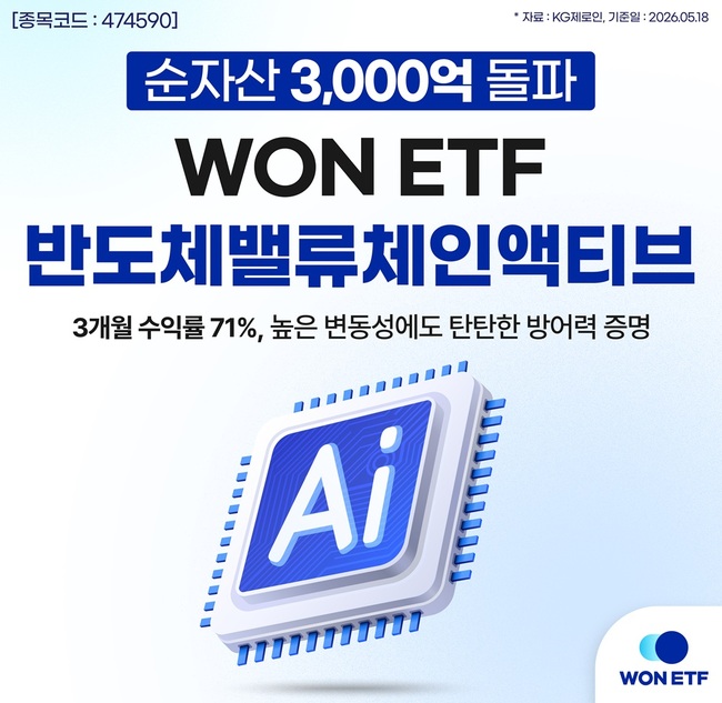 [더밸류 브리핑] 오늘의 ETF 소식…한화자산운용·우리자산운용