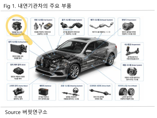 \ 현대위아, 현대차그룹 로봇사업은 바로 나\ ...버핏연구소 독립리서치