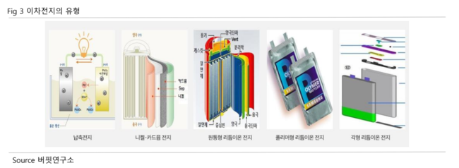 \ 삼성SDI, 이차전지 최악 업황 지나고 ESS 쑥쑥\ ...버핏연구소 독립리서치