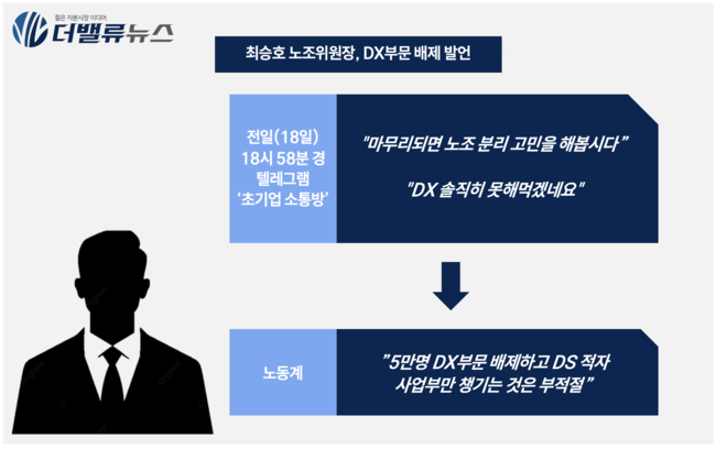 삼성전자 노조 성과급 배분안 논란…“성과주의 역행” 내부 반발 확산