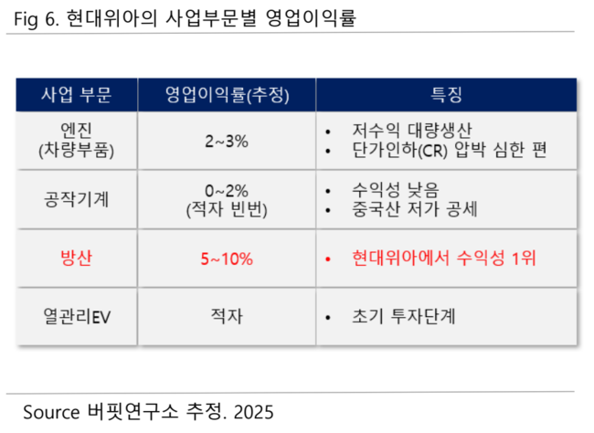 \ 현대위아, 현대차그룹 로봇사업은 바로 나\ ...버핏연구소 독립리서치