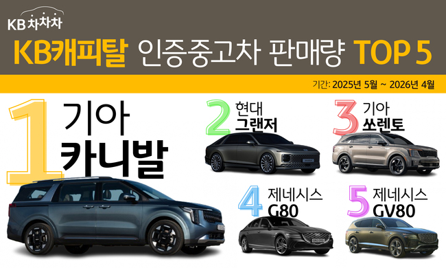 [더밸류 브리핑] 오늘의 KB금융 소식…KB리브모바일·KB캐피탈
