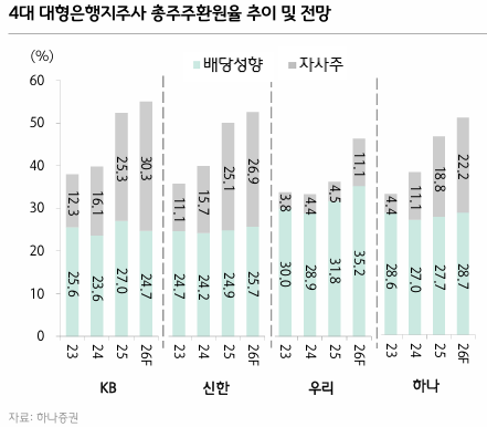 하나증권 \