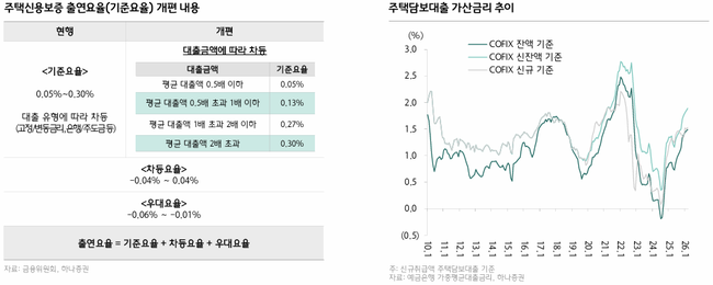 하나증권 \