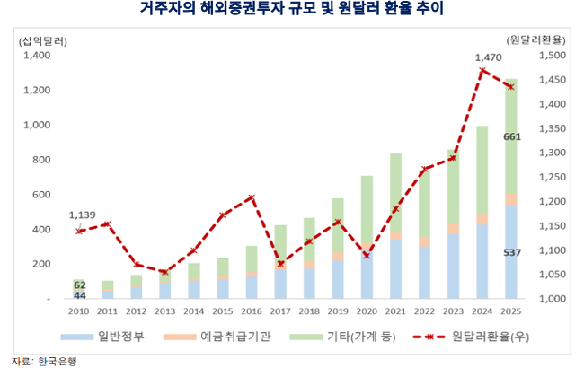 [현장] \