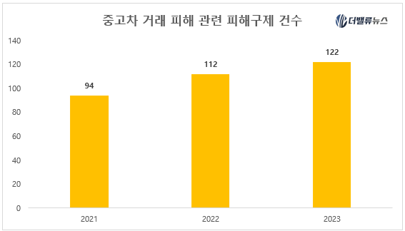 KB캐피탈, KB차차차 \ 홈배송 이용료 제로\  이벤트 실시…\ 중고차 구매 불안\  낮춘다