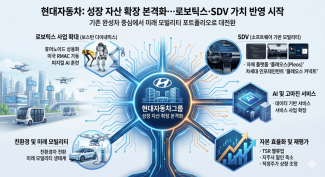 [자사주 소각 레이더] 4. 현대차, 고배당 대신 TSR 택했다…\ 4000억 자사주 전량 소각\ 