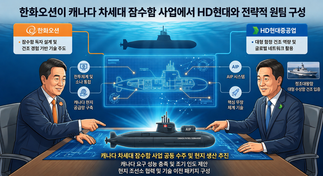 한화오션·HD현대 ‘60조 잠수함전’ 힘 실리나...이재명 “韓, 캐나다 방산 도울 최적 파트너\