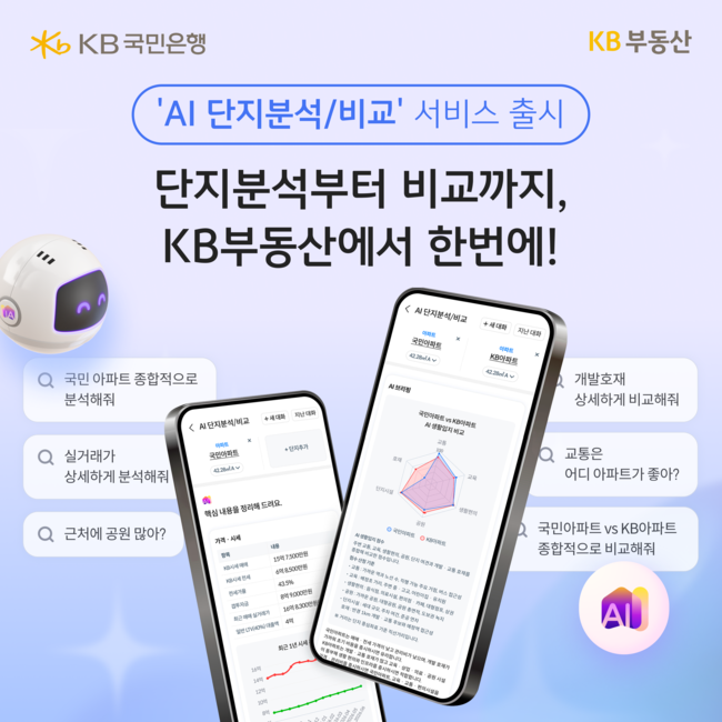 [더밸류 브리핑] 오늘의 KB금융그룹 소식...빅데이터 협약·청년 취업 프로그램·AI 단지분석