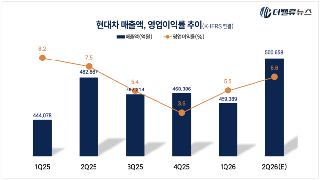 [자사주 소각 레이더] 4. 현대차, 고배당 대신 TSR 택했다…\ 4000억 자사주 전량 소각\ 