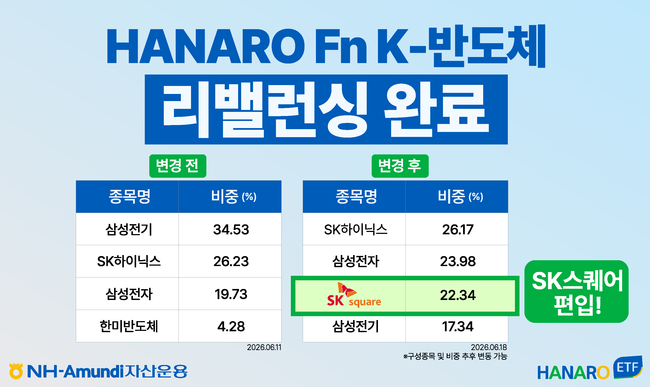 [더밸류 브리핑] 오늘의 NH금융 소식...NH투자증권·NH-아문디자산운용