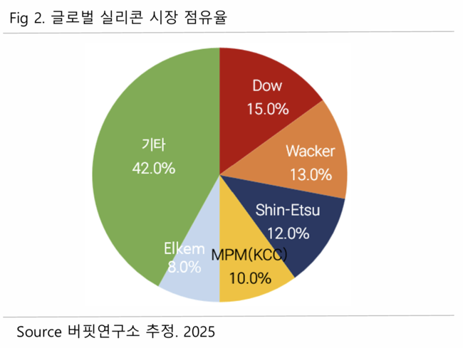 \ KCC, 삼성물산 등 보유주식 가치가 KCC 시가총액 2.2배\ ...버핏연구소 독립리서치
