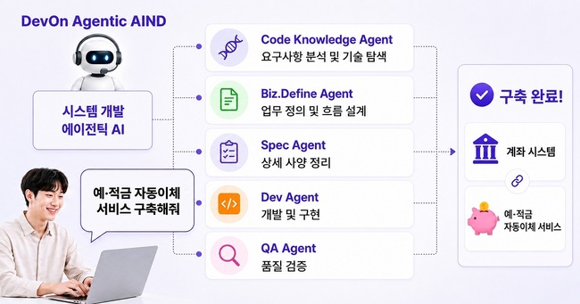 [전자·IT 레이더] 삼성전자·카페24·LG CNS, 수요자 맞춤형 혜택·기술 솔루션 제공