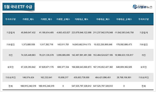 [월간 ETF] TIGER 200IT레버리지, 5월 수익률 1위...IT·우주테크·반도체 강세