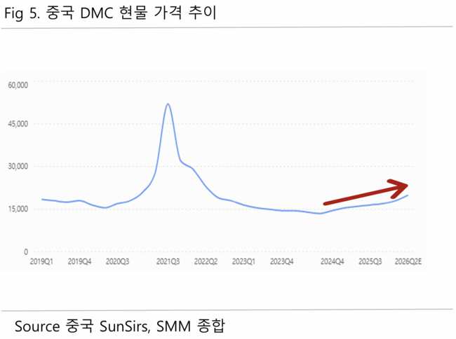 \ KCC, 삼성물산 등 보유주식 가치가 KCC 시가총액 2.2배\ ...버핏연구소 독립리서치
