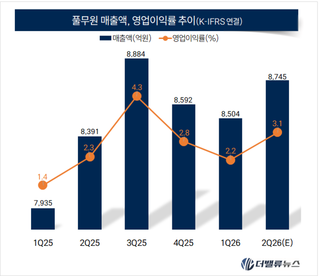[CEO탐구] 87. 이우봉 풀무원 총괄CEO, \ 38년 풀무원맨\  해외 적자 고리 끊는다