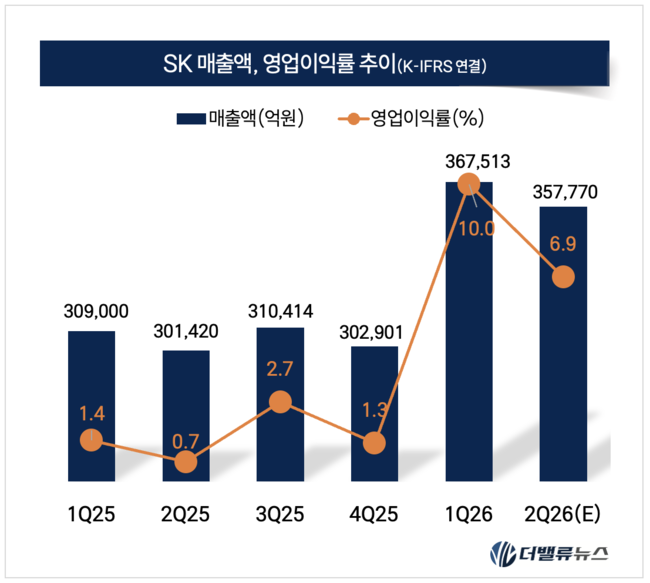 최태원·노소영 파기환송심 \