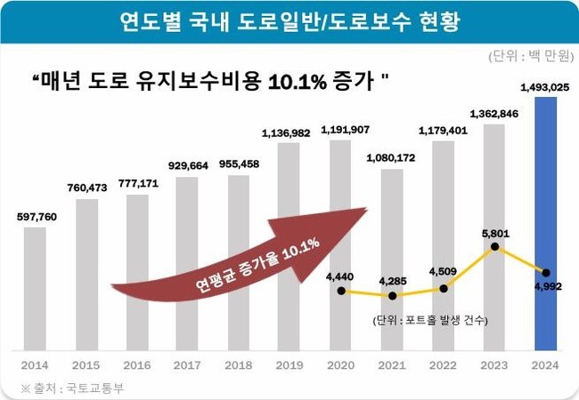 [산업 레이더] 우진엔텍·SG·S&K폴리텍, 기술·거점·M&A로 성장동력 확보