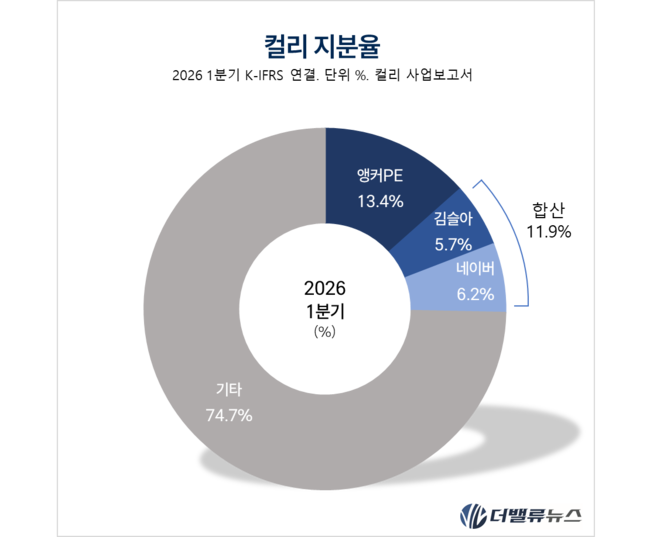 컬리, 물류 내재화·네이버 동맹으로 적자 늪 탈출... ‘몸값 2.8조’로 IPO ‘골든타임’ 잡았다
