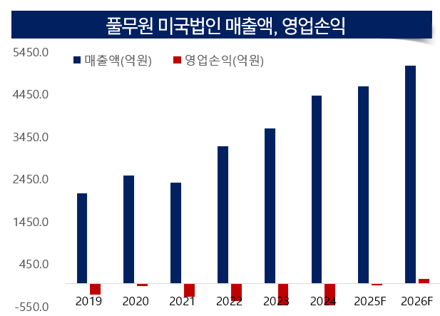 [CEO탐구] 87. 이우봉 풀무원 총괄CEO, \ 38년 풀무원맨\  해외 적자 고리 끊는다