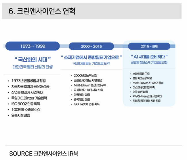 \ 크린앤사이언스, AI 시대 개막으로 \ AI데이터센터 필터\  신규 수요 ↑\  …버핏연구소 독립리서치