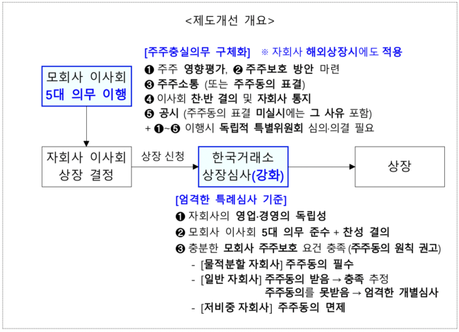 [현대차 레이더] ② 시총 100조 현대차의 마지막 숙제…\ 순환출자 해소\  기업가치 재평가 열쇠 될까