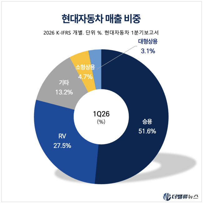 [현대차 레이더] ① 전기차 캐즘을 기회로…하이브리드로 번 돈, 글로벌 확장에 쓴다