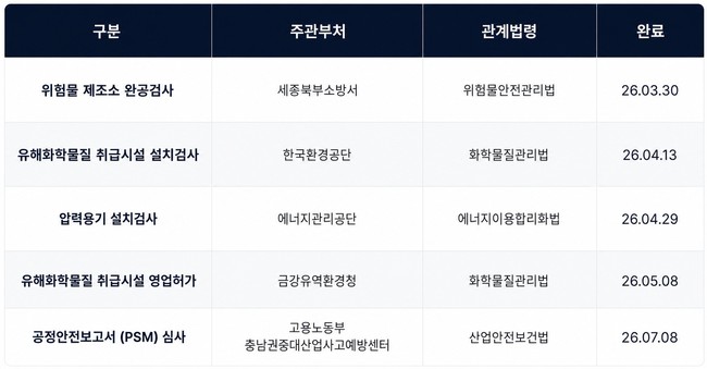 [산업 레이더] 아리바이오·M83·한울소재과학, ‘사업화 실행력’으로 성장 전환점 넘는다