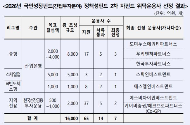 [더밸류 브리핑] 오늘의 은행계 소식...IBK기업은행·한국산업은행·Sh수협은행