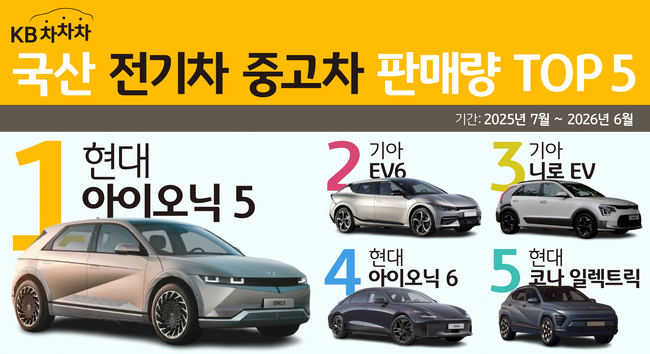 [더밸류 브리핑] 오늘의 KB금융그룹 소식...KB국민카드·KB캐피탈