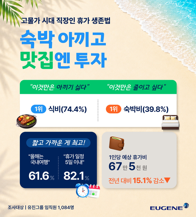 [그룹 레이더] 포스코·유진·글로벌세아그룹, 스타트업 육성부터 휴가 트렌드·ESG까지