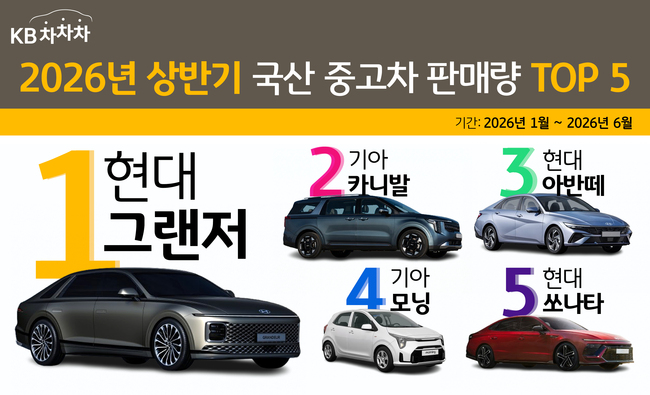 [더밸류 브리핑] 오늘의 여신업계 소식...하나카드·KB캐피탈