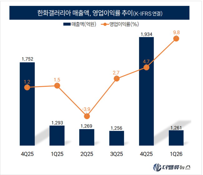 [CEO탐구] 88. 김동선 한화 사장, 11조 \ 한화M&S\  돛 달았다… 시험대 오른 승부사의 \ 홀로서기\ 