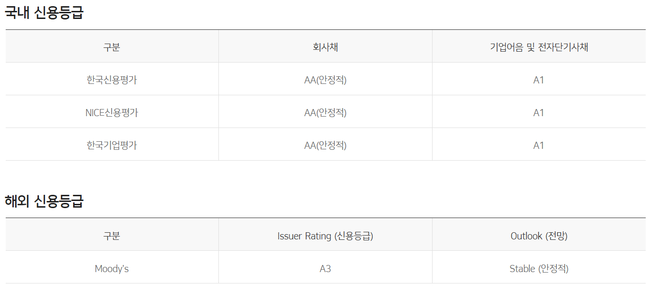 [실적] 우리카드, ‘실사용 고객’ 719만명으로 확대되며 \ 스케일 업\ …상반기 순익 24.2%↑
