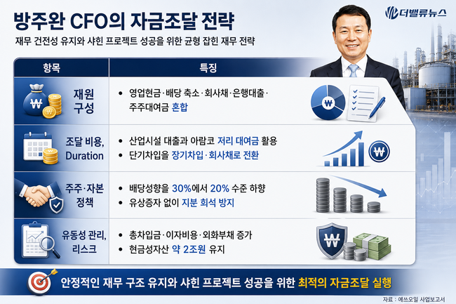 [CFO탐구] ①에쓰오일 방주완, 30여년 재무통도 감당 버거운 \ 샤힌 프로젝트\ ... 부채비율 200% 넘겼다