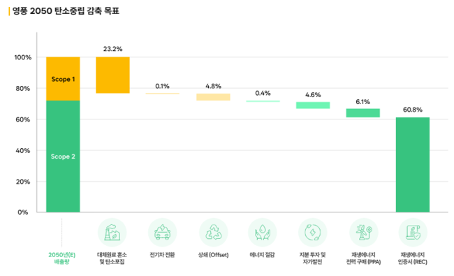 영풍, 재무적 체력 회복·강화…상반기 영업익 386억·부채비율 38.2%