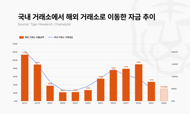 [더밸류 브리핑] 오늘의 금융·디지털 금융 소식...두나무·티머니·타이거리서치